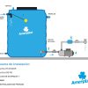 Estanque Vertical 2400 Lts cilindrico tricapa Amerplast