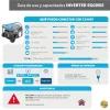 Generador inverter EGG95iE 7.5 KVA bencina Hylux